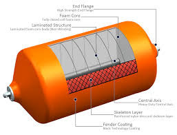 CCS Certificate Custom Color EVA Foam Filled Fender untuk perahu dan dermaga